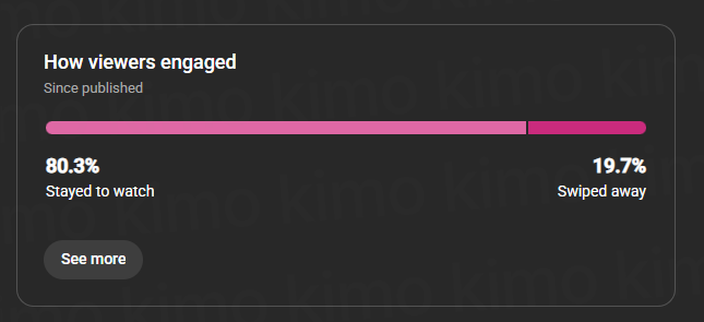 80.3% stayed to watch on one of my shorts